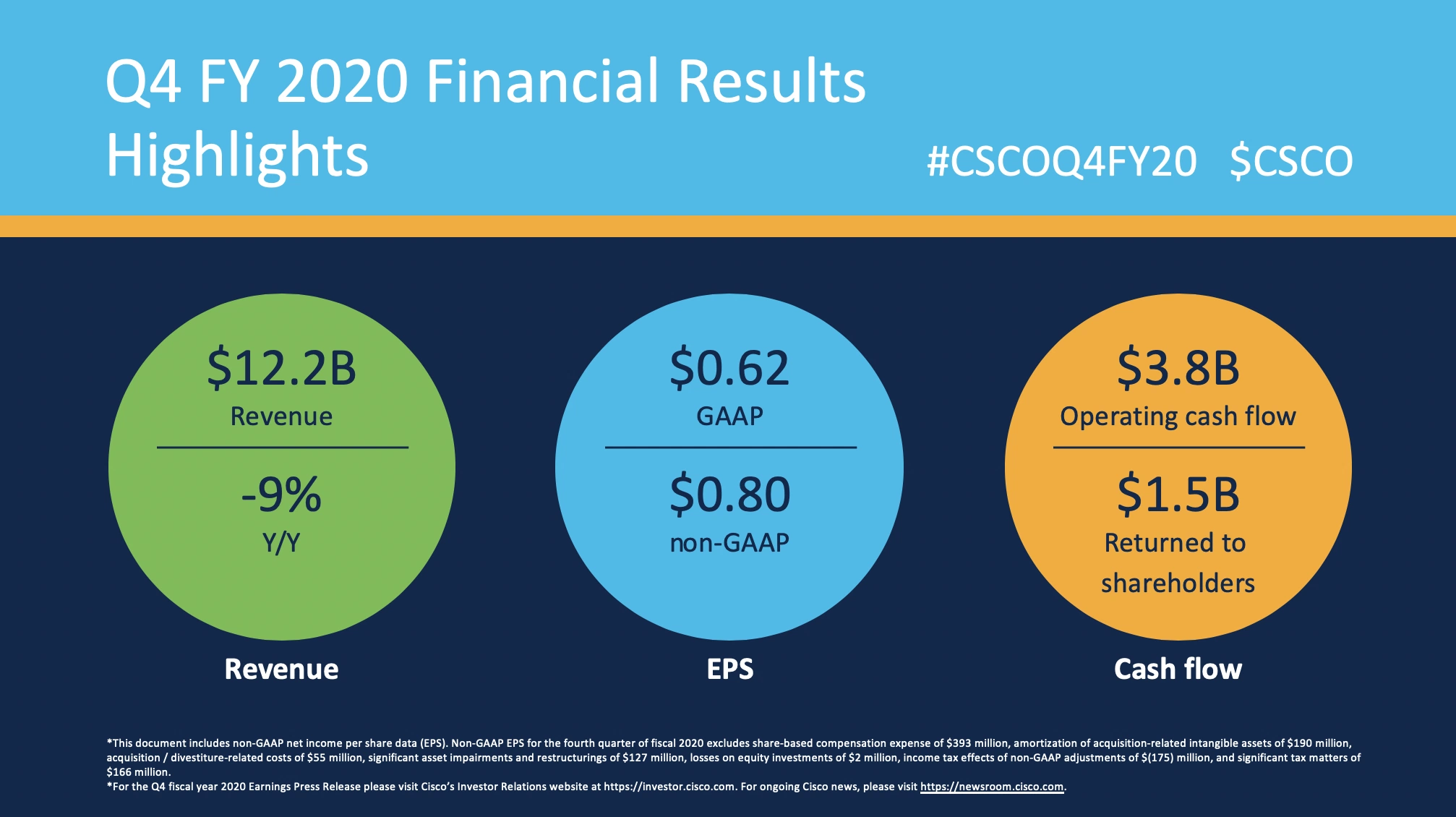 Cisco Q4 2020