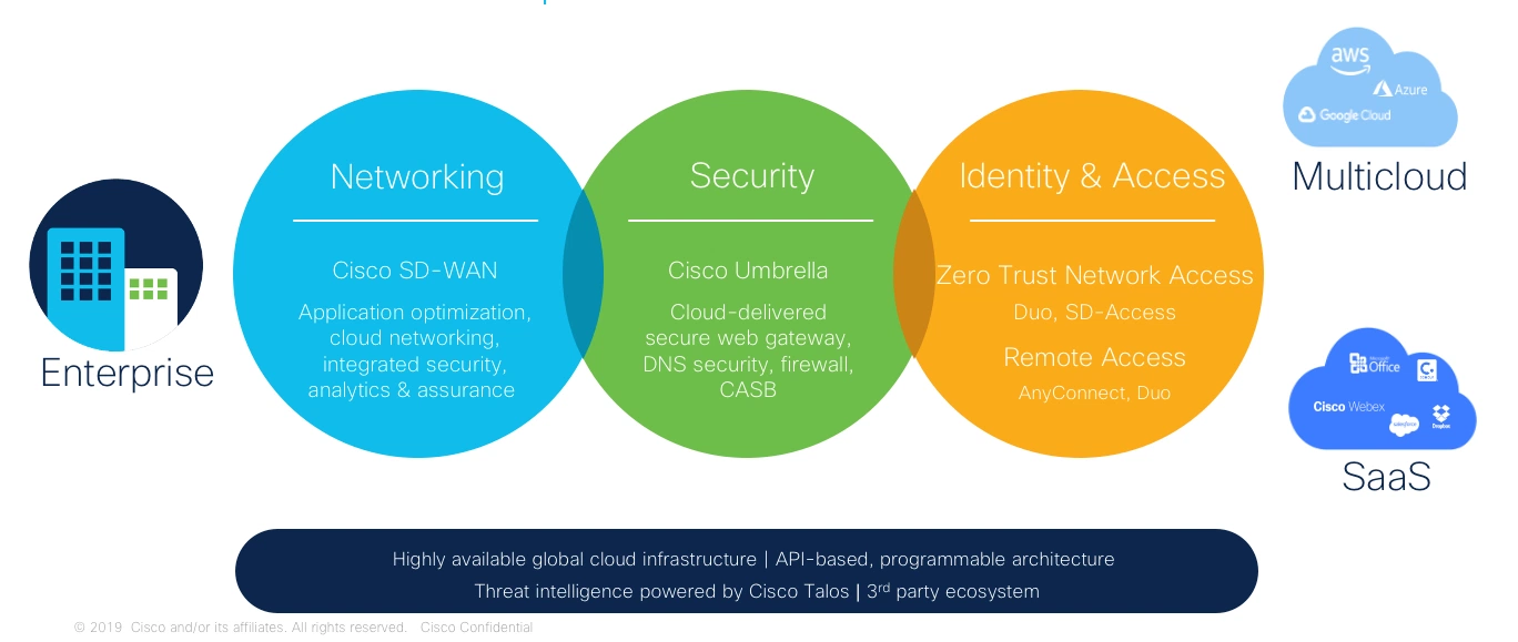 cisco russia официальный сайт в россии