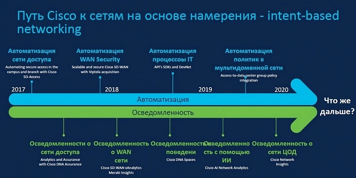 cisco новости поставщика