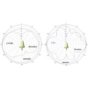 AIR-ANT2544V4M-R Cisco WIFI антенна 2,4 - 5,85 GHz