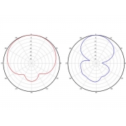AIR-ANT2450S-R Cisco секторная WIFI антенна 2.4 Ghz