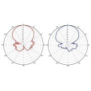 AIR-ANT2410Y-R Cisco YAGI направленная WIFI антенна 2.4 GHz