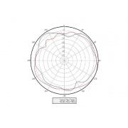 AIR-ANT5135SDW-R monopole Cisco WIFI антенна 5 GHz 3,5 дБ белая короткая