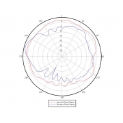 AIR-ANT2422SDW-R monopole Cisco WIFI антенна 2,4 Ghz